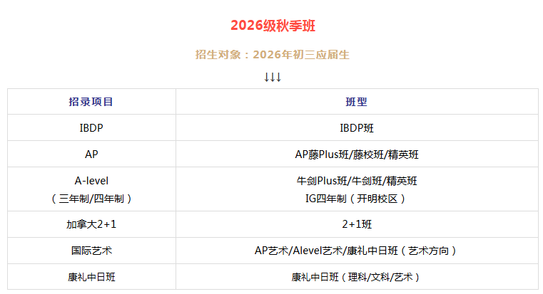2026年武汉国际学校最新信息汇总（持续更新）