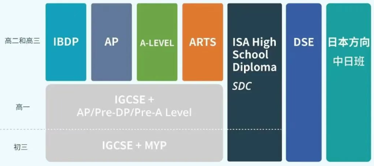 2026年武汉国际学校最新信息汇总（持续更新）
