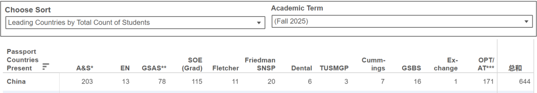 埃默里ED2招收36名中国孩子，录取难度或超ED1三倍！