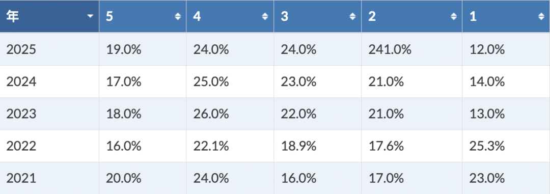 2026AP备考｜AP微观经济各章节重难点解析