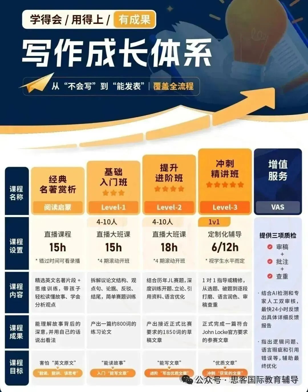 2026 John Locke 赛季截稿时间调整！JohnLocke10 大学科题目速览