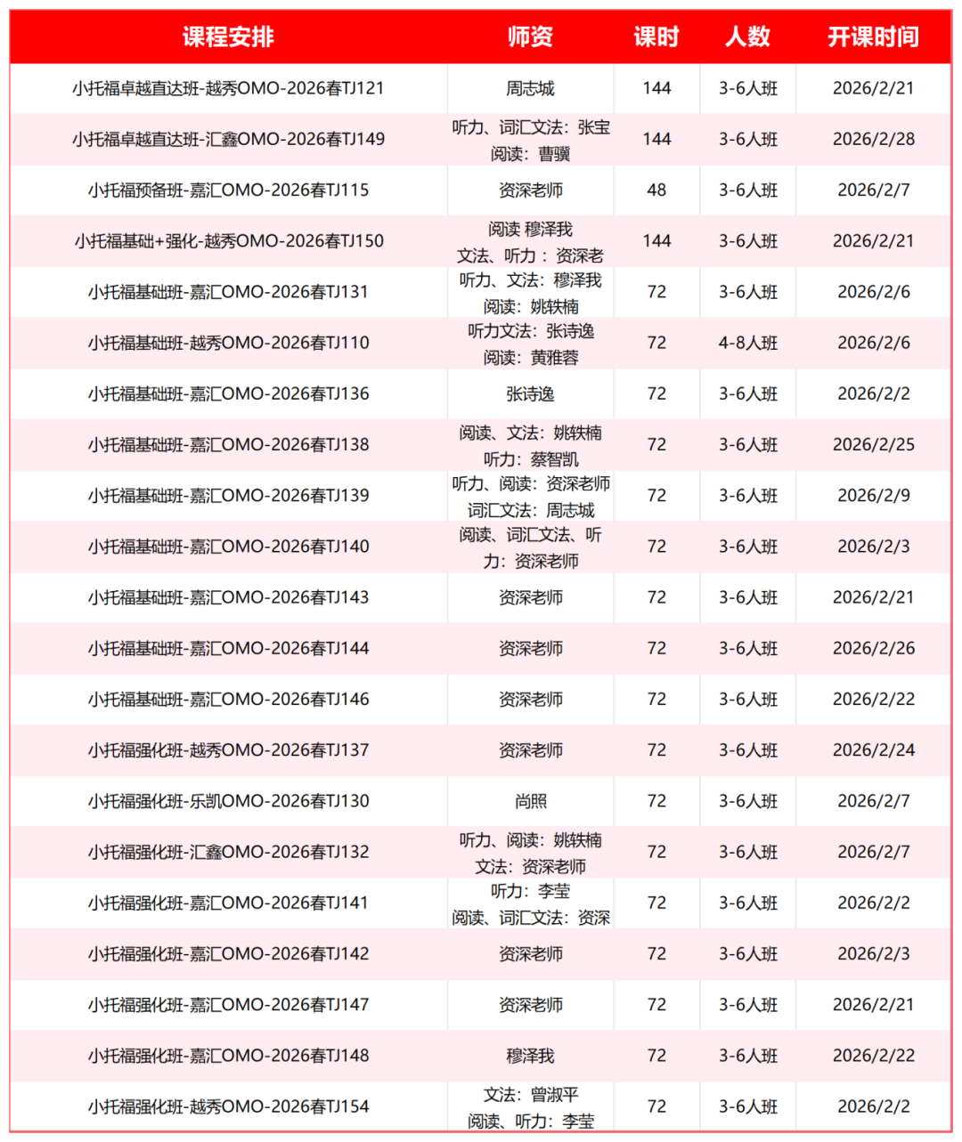 上海三公越来越卷，AMC8/小托福成硬指标，如何靠数学英语辅导班培训突围~