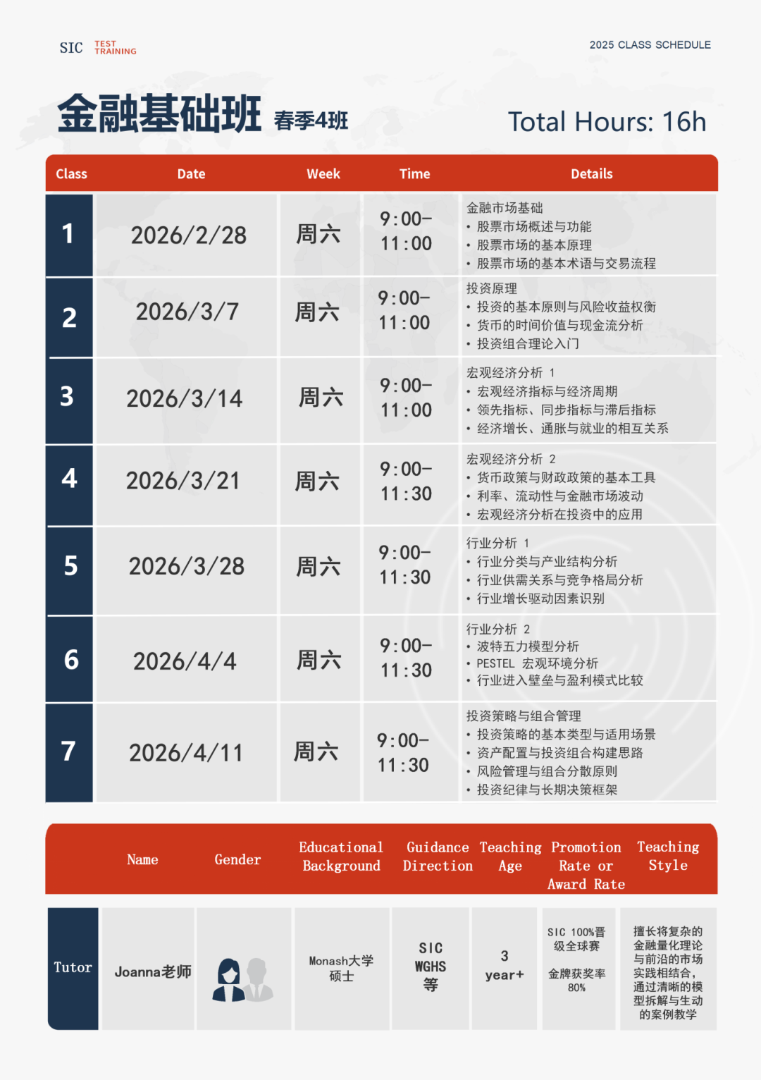SIC商赛可以跨校组队？【SIC中学生投资挑战赛】26春季赛培训+组队报名中！