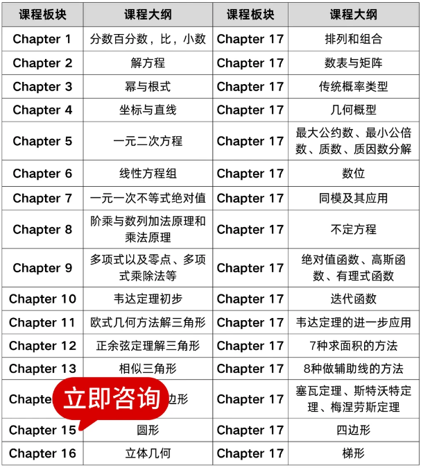 藤校申请敲门砖“AMC10数学竞赛” | 如何备考AMC10？