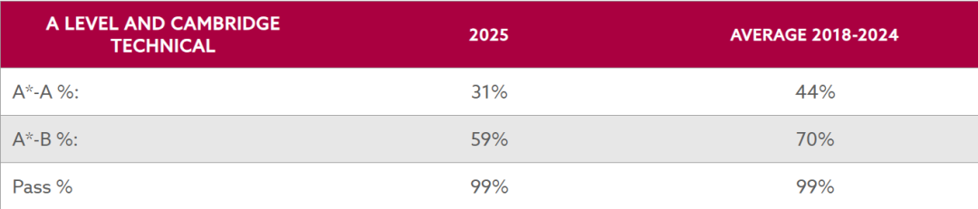 私校学费上涨压力大？深度解析Kent College奖学金（最高减40%！）