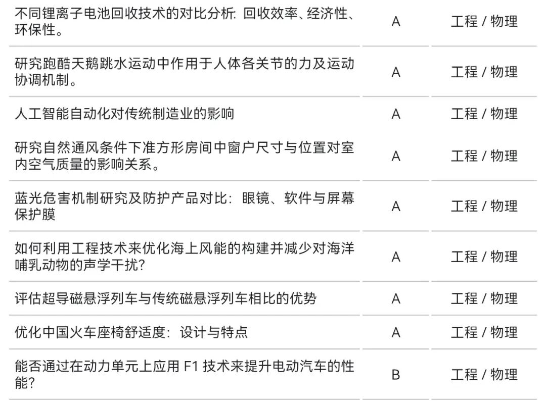 ASDAN EPQ放榜季 | 最新物理/工程方向研究盘点