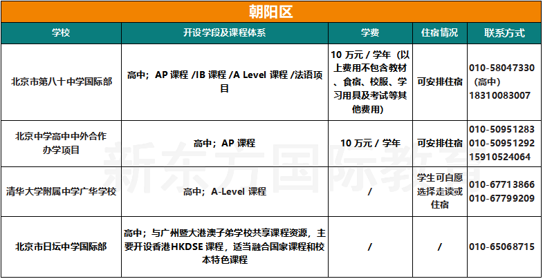 收藏！2025北京103所国际部/校课程/学费/住宿/联系方式汇总
