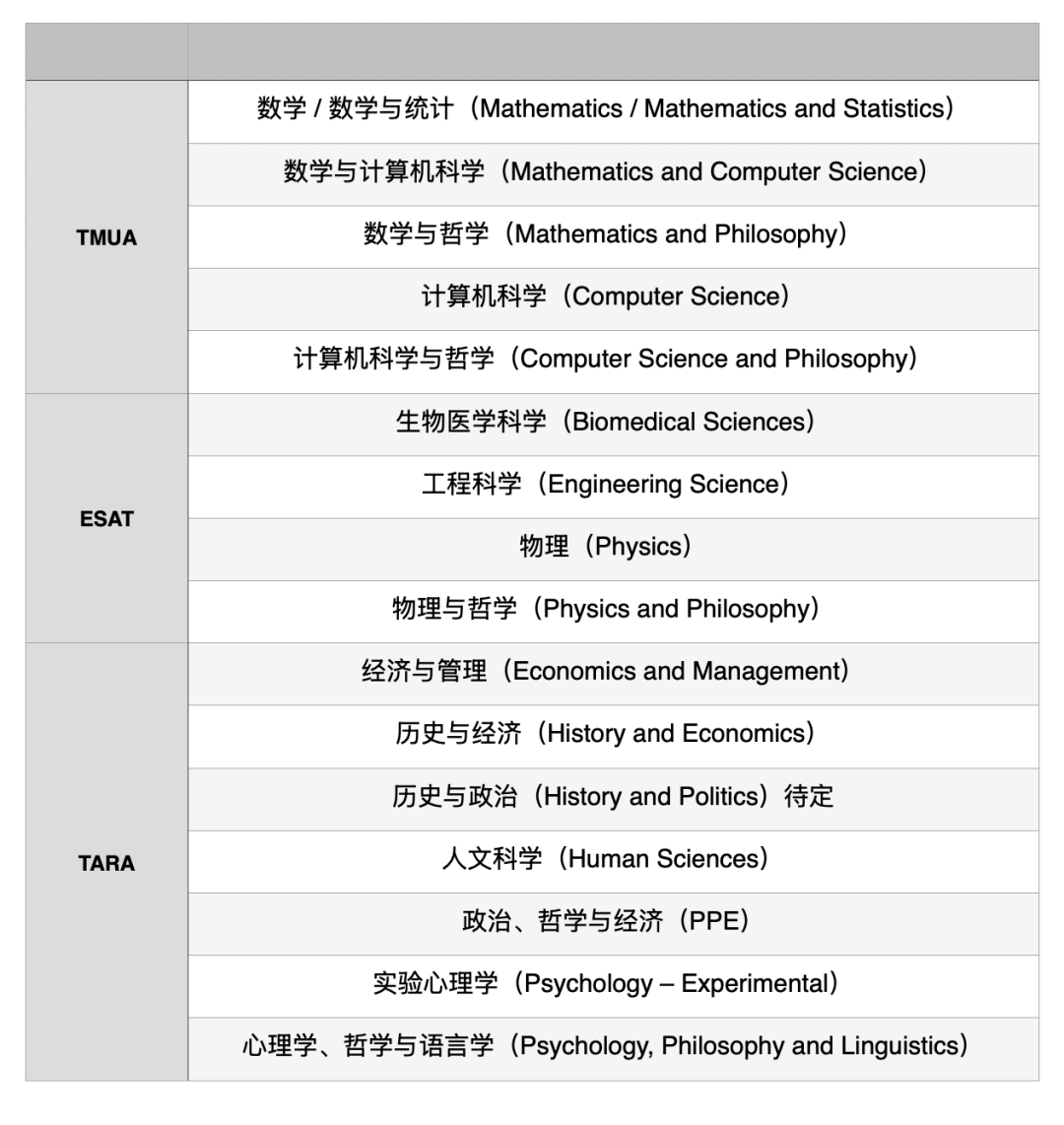牛津笔试大洗牌！从MAT/PAT到UAT-UK，一考通申G5时代来临