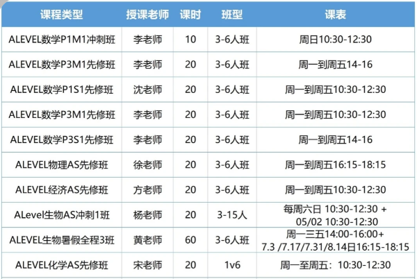 ALevel社会考生如何报名考试？ALevel成绩都能申请哪些大学？