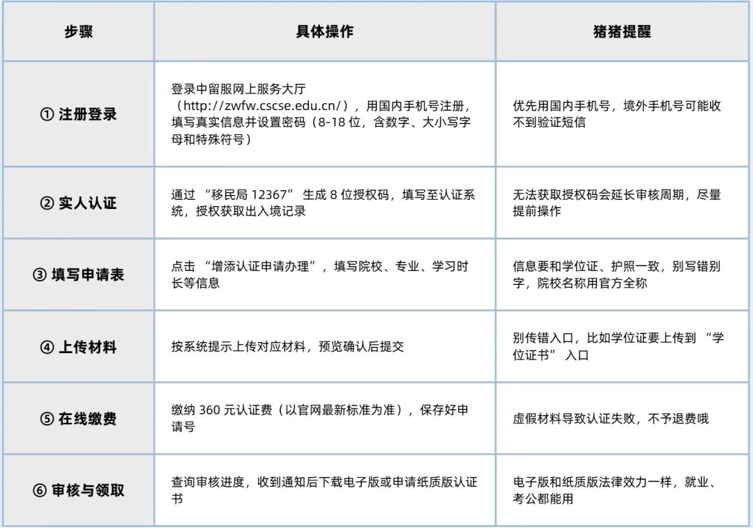 注意！中留服大动作：270所海外院校被清退
