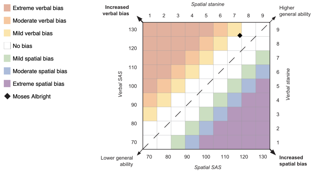 125分才能申英国精英私校？语言推理数学全都考，暴露思维短板，CAT4到底什么来头？