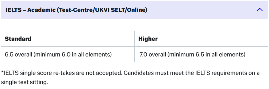 2026 QS百强名校“雅思门槛”大曝光！7.5分成英国G5标配？新港英最新要求速看！