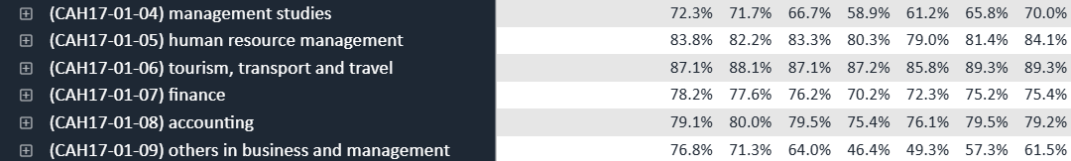 ASDAN EPQ放榜季 | 最新商学经济方向研究盘点