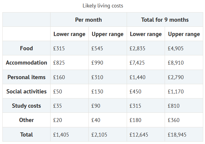 英镑汇率上调！2026/27英国 G5 本科留学｜学费 & 生活费全解析