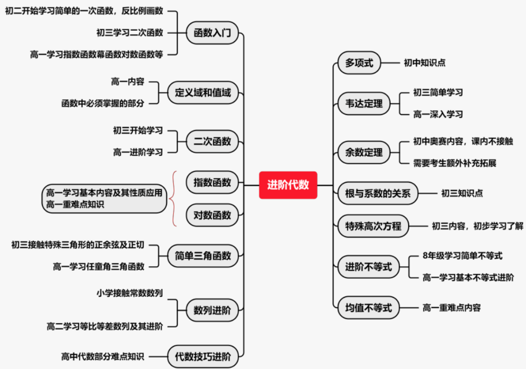 上海国际娃卷的AMC10竞赛到底值不值得考？含金量如何？