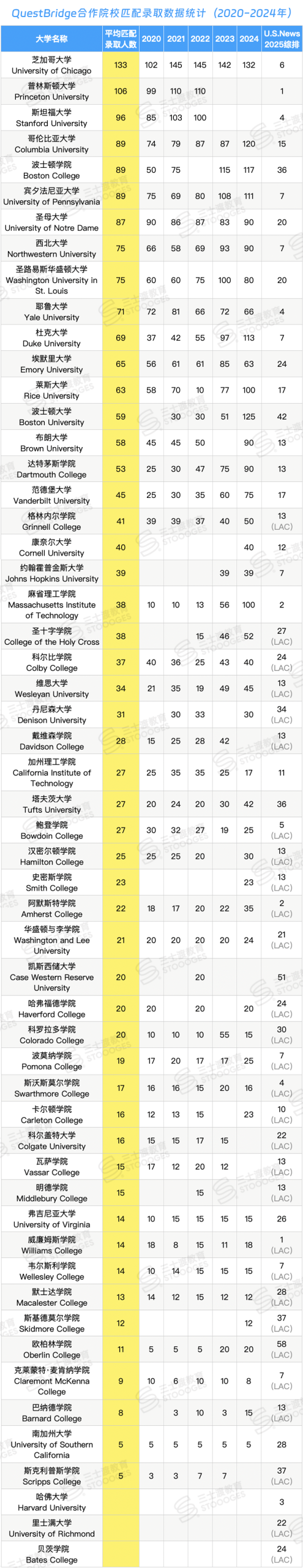 家境普通如何零成本上美国顶尖名校？