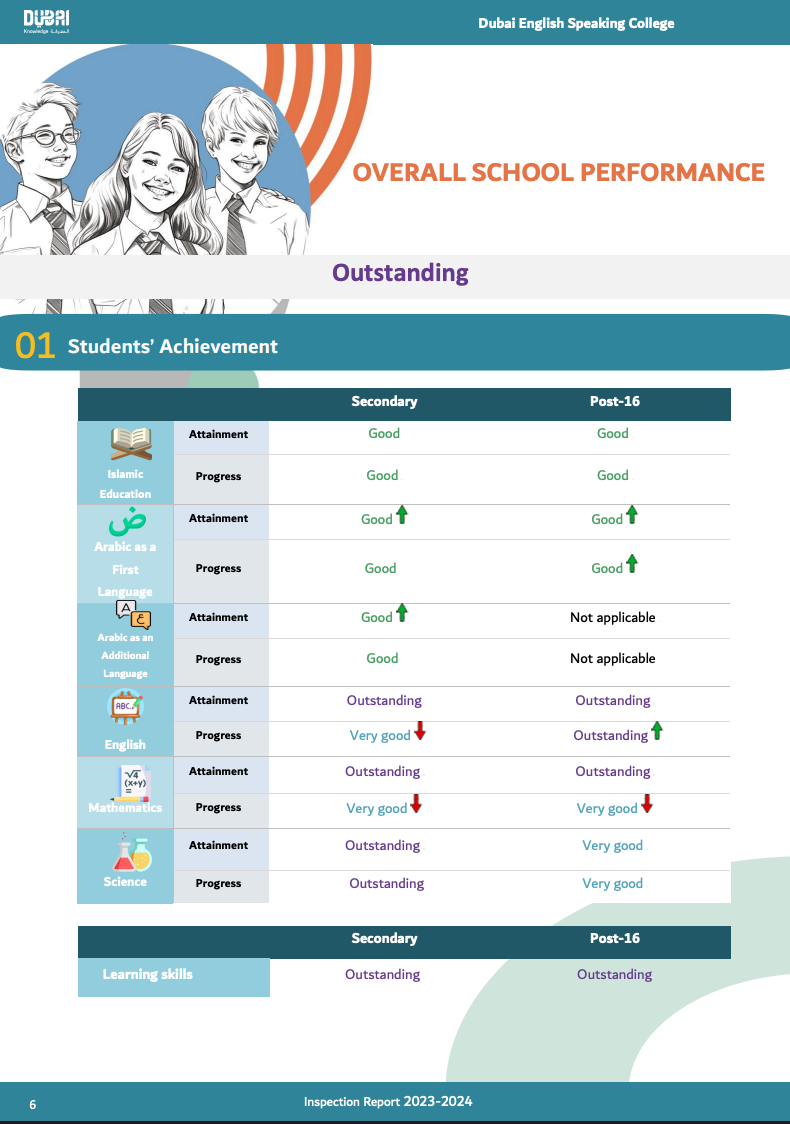 2026/27学年 迪拜英语学院(Dubai English Speaking College)入学指南 2026/27学年 迪拜英语学院(Dubai English Speaking College)入学指南