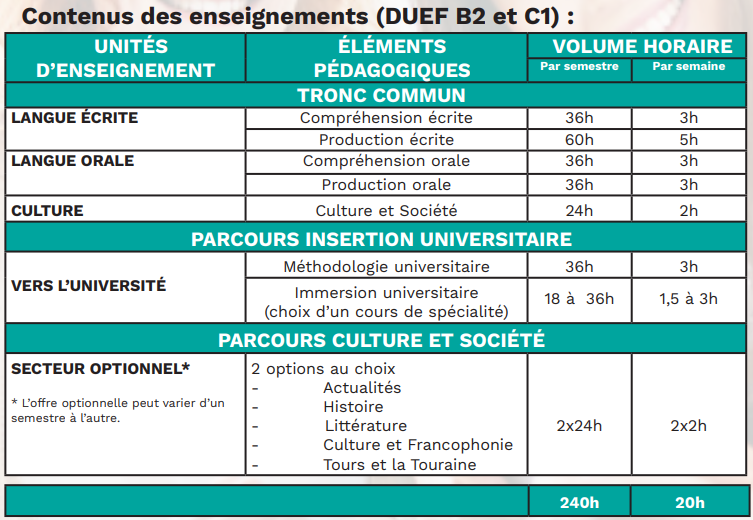 法国中西部图尔大学语言中心CUEFEE:法语DU学期课程A1-C1 法国中西部图尔大学语言中心CUEFEE:法语DU学期课程A1-C1