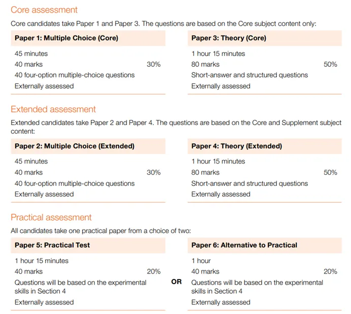 2026-2028年IGCSE科学科目考纲更新，一文读懂新增考点与题型变动！