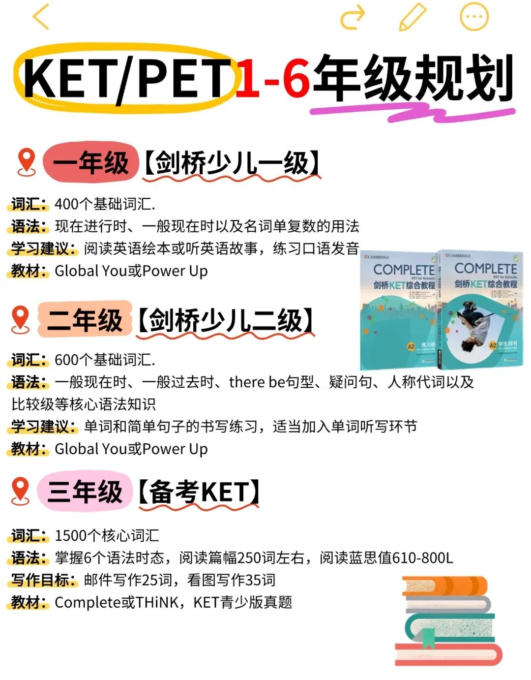 【小升初/国际赛道入门必备】各年级KET考试应该如何备考？全规划来啦！