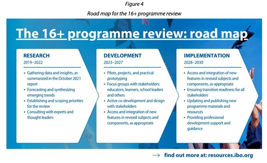 解锁2030年四大IBDP课程变革｜双路径赋能+灵活备考，抢占学术先机！