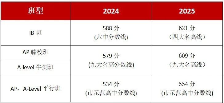 武汉康礼中学入学考试考什么？2026最新招生计划，我们一起来深入分析康礼内测