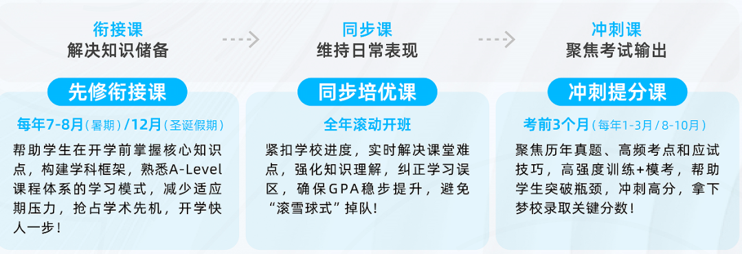 ALevel夏季大考将至 ALevel5月大考冲刺课抢位！