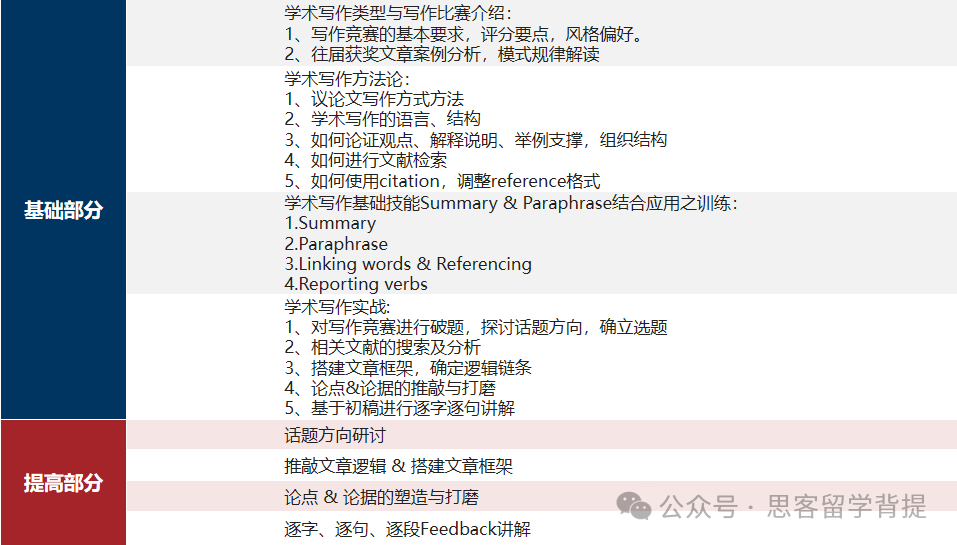 两大顶流写作竞赛HIR和JohnLocke全面对比！国际生选赛纠结必看