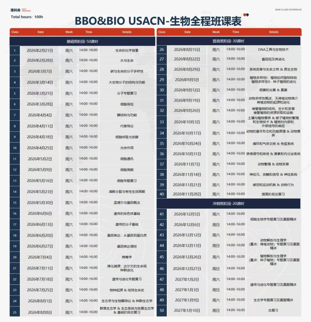 顶级国际生物竞赛:BBO/BIO竞赛时间&难度解析!bbo/bio培训节后开课! 顶级国际生物竞赛:BBO/BIO竞赛时间&难度解析!bbo/bio培训节后开课!