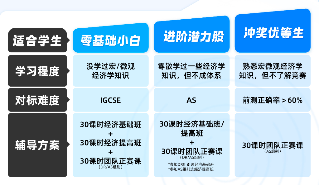 G8-G11 英美商科申校刚需！NEC 经济竞赛全解析，零基础也能入门备赛