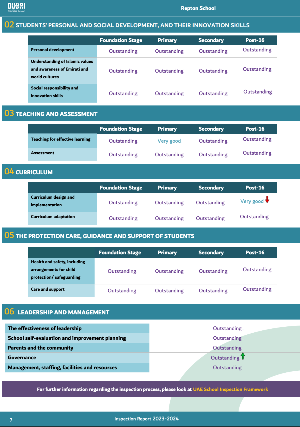 2026/27学年 迪拜莱普顿国际学校（ Repton School Dubai）入学指南