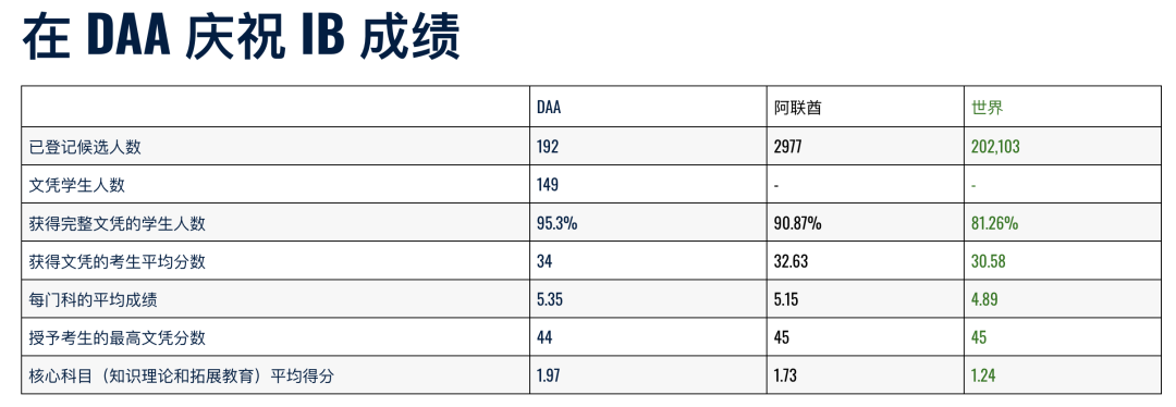 2027/27学年 宝石花迪拜美国学院（GEMS Dubai American Academy）入学指南