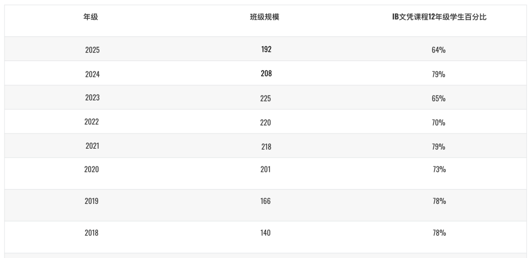 2027/27学年 宝石花迪拜美国学院（GEMS Dubai American Academy）入学指南