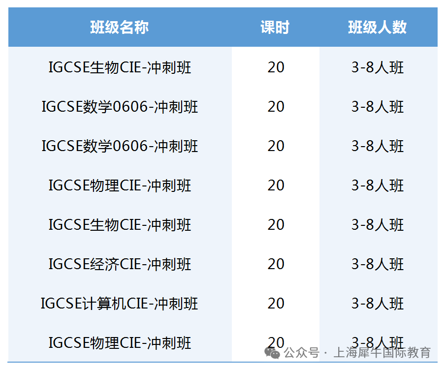 2025年IG大考分数线汇总（剑桥考试局） 附IG大考冲刺培训课程