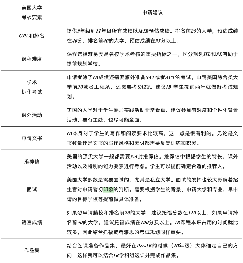 【干货】学IB课程可以申请哪些国家？如何用IB考试成绩申请名校？