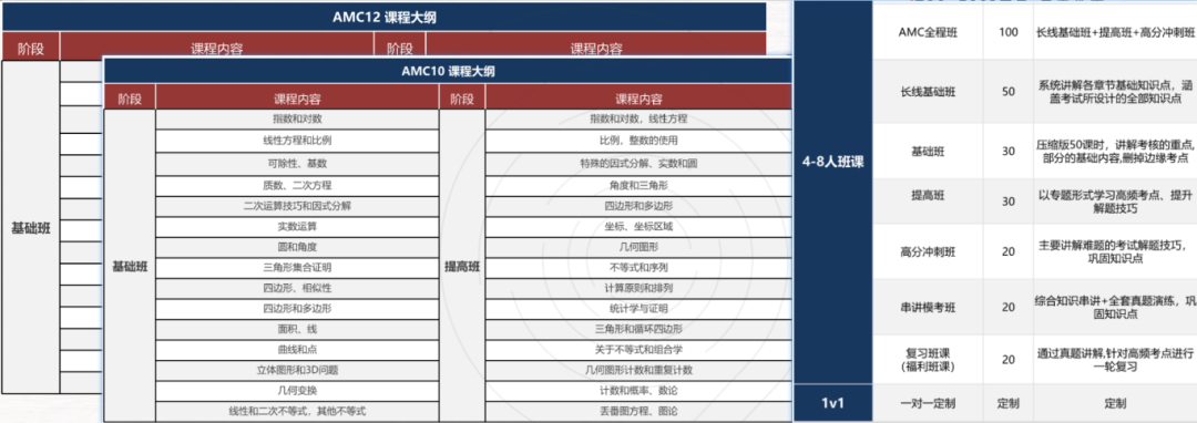 AMC10/12数学竞赛奖项新增，近3年奖项&分数线汇总，附AMC长线备考规划