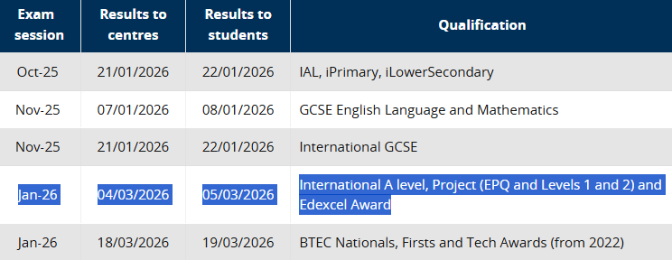 1月A-level放榜倒计时！无论1月成绩如何3个月后你照样能冲A*！