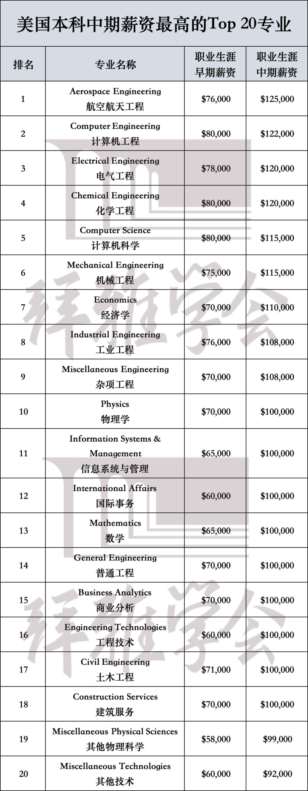 留美香饽饽STEM专业并非适配所有人？这类同学千万别申请！