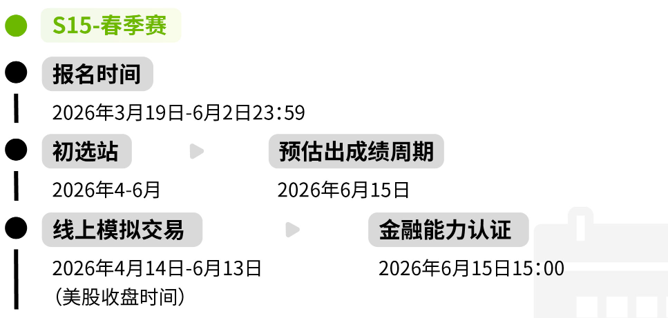 商科背景提升首选:SIC商赛(春季赛)报名即将开启,流程全解不踩坑! 商科背景提升首选:SIC商赛(春季赛)报名即将开启,流程全解不踩坑!