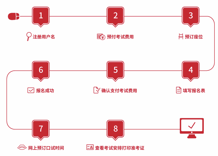 2026上半年雅思报考全攻略|考试时间+报名步骤+费用明细+避坑指南,收藏不踩坑! 2026上半年雅思报考全攻略|考试时间+报名步骤+费用明细+避坑指南,收藏不踩坑!