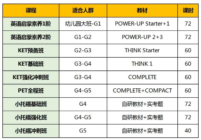 上海三公学校一直青睐AMC8竞赛和小托福的原因找到了！这样备考准没错~