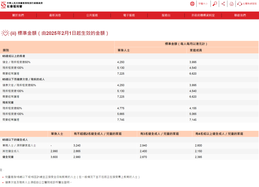 香港财政预计两年盈余250亿，重点「民生补贴」有哪些？