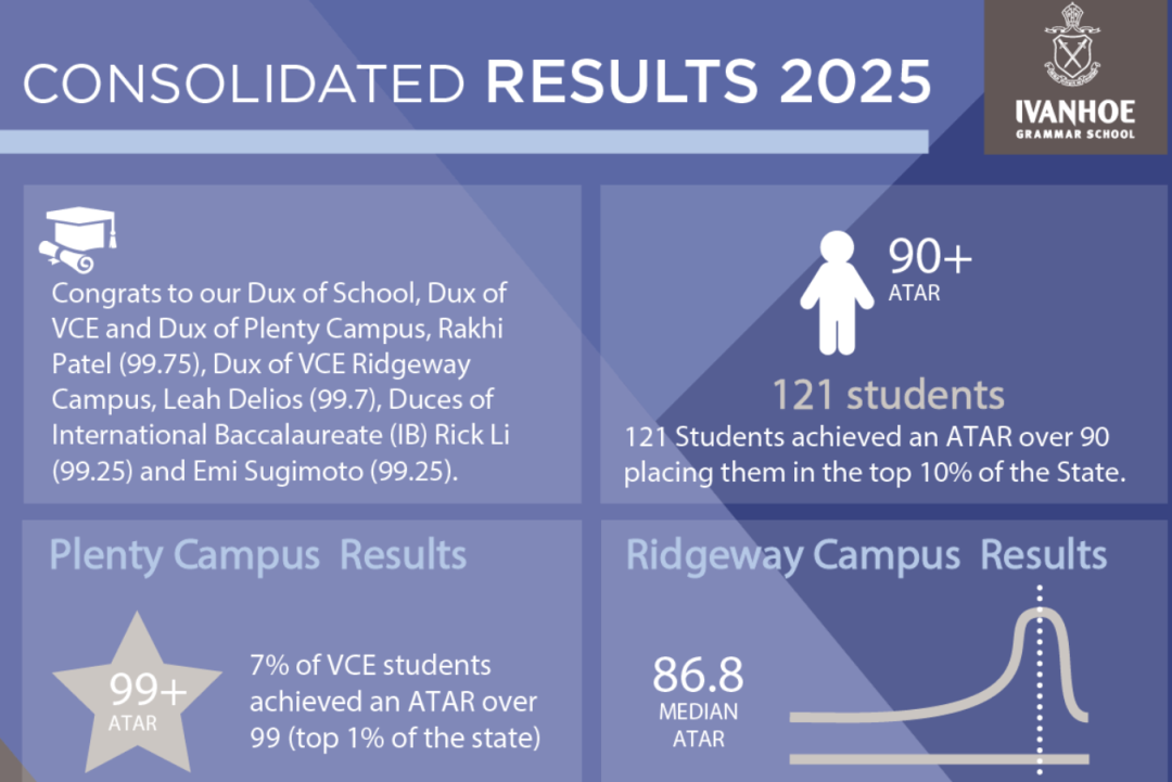 【盘点】2025 墨尔本地区 排名 Top 20 私校 杰出高考成绩汇总（下篇）
