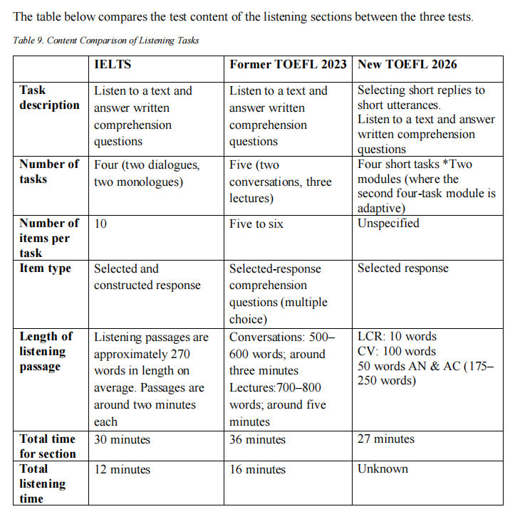 惊！雅思官方“开撕”新托福！两大语言考试详细对比！你更适合哪一个？