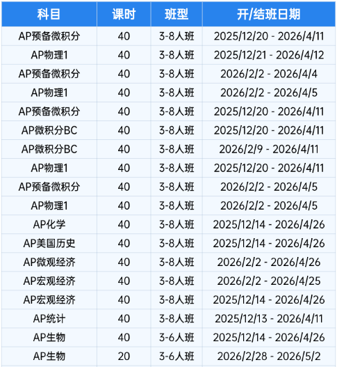 上海AP课程培训！AP微积分AB/AP微积分BC/AP统计学/AP物理C/AP美国史 全科辅导