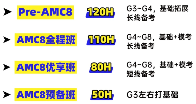 2026年AMC8分数线多少？什么时候可以查询？AMC8历年分数线全解析