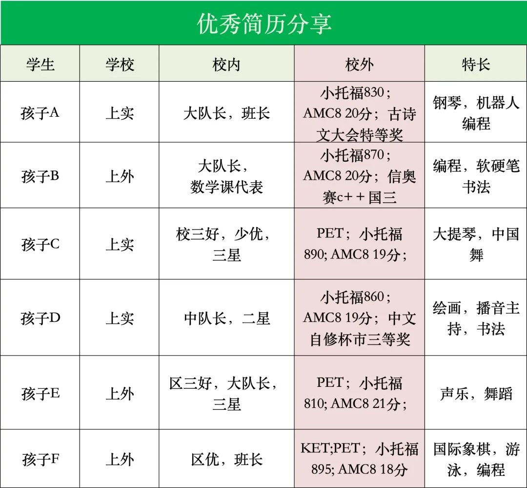 2026年上海三公招生揭秘！冲三公的牛娃AMC8和小托福如何备考？