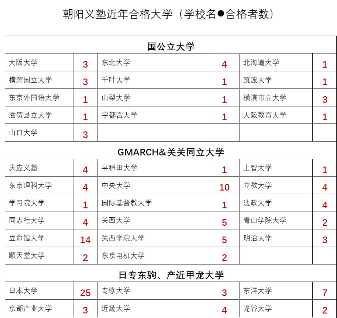 朝阳义塾2026年春季学期在校生返校报到流程及注意事项！