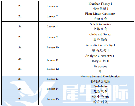 AMC8竞赛基础、强化、冲刺多班型可选！春季班招生中！