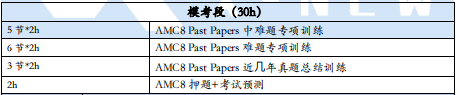 AMC8竞赛基础、强化、冲刺多班型可选！春季班招生中！